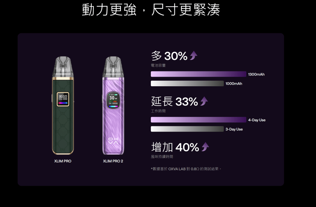 OXVA Xlim Pro 2 小蠻牛註油主機 | 2026全球首款DNA晶片 | 驅動Pod裝置主機:圖片 3